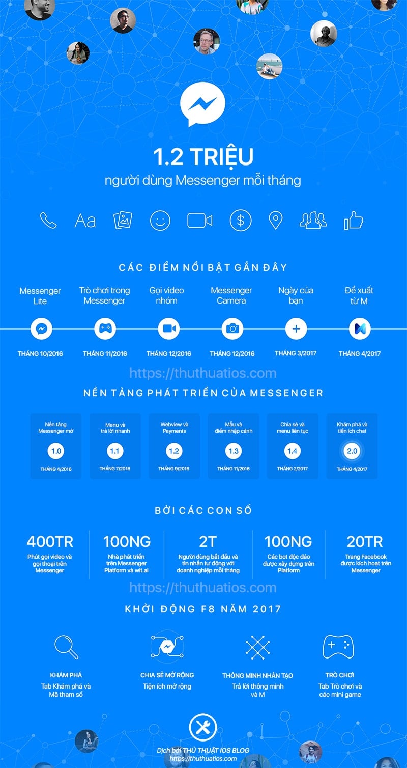 Facebook-Messenger-infographic-thang-4-2017